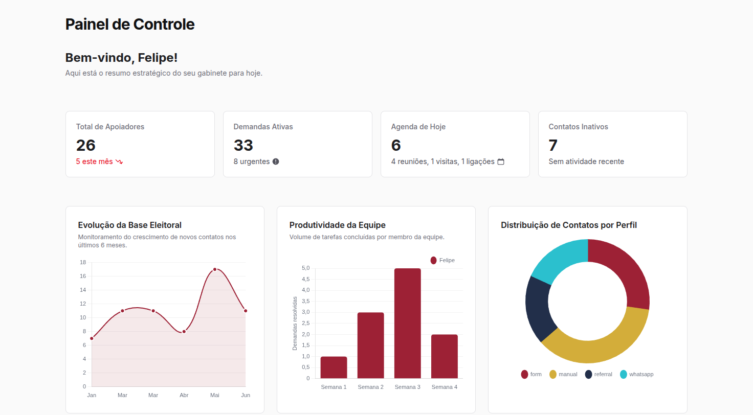 CRM Dashboard