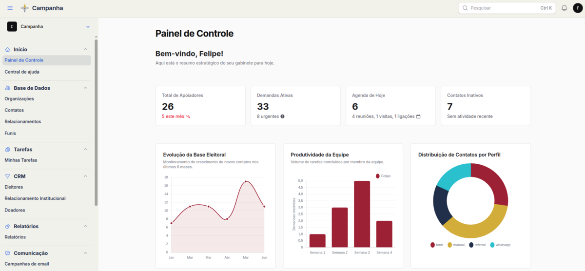 Dashboard CRM